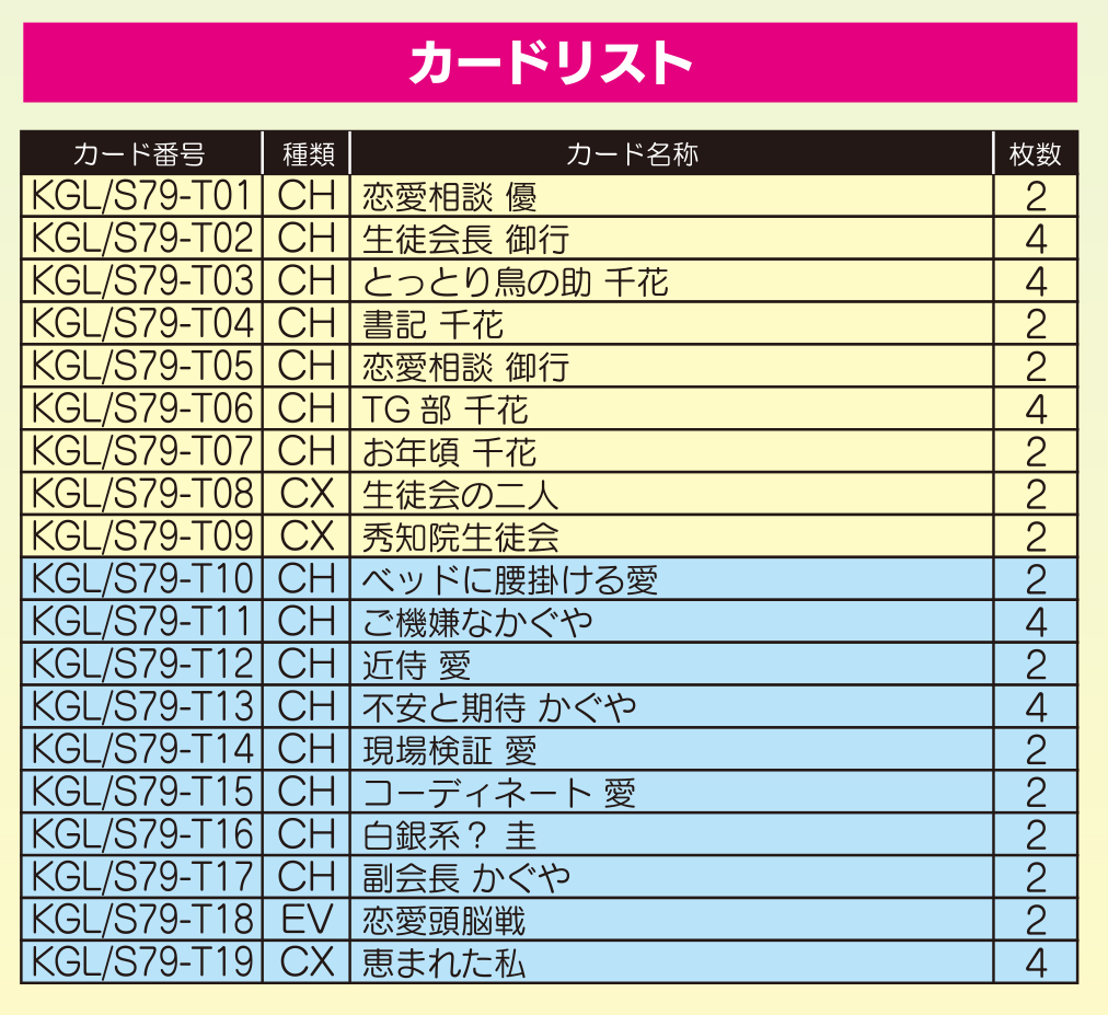 トライアルデッキ＋(プラス) かぐや様は告らせたい～天才たちの恋愛
