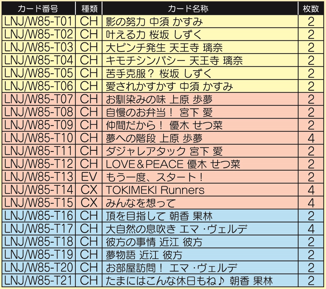 ヴァイスシュヴァルツ　ラブライブ虹ヶ咲門扉デッキ虹ヶ咲