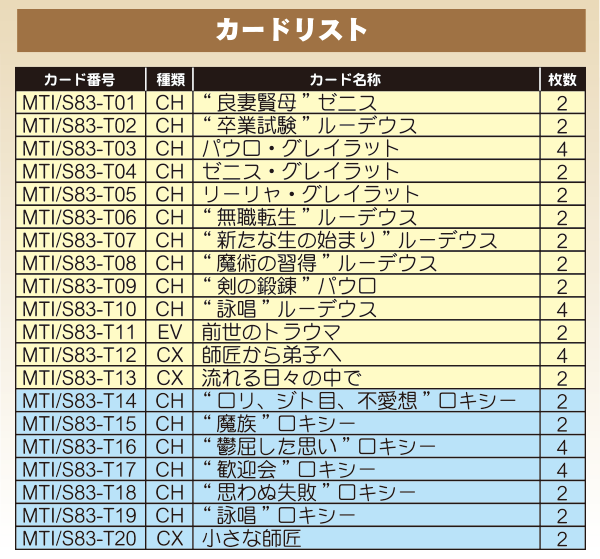 トライアルデッキ＋(プラス) 無職転生 ～異世界行ったら本気だす ...