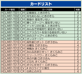 ホロライブ　トライアルデッキ