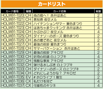 ＷＳ　トライアルデッキ＋　ホロライブプロダクション　１期生　初版