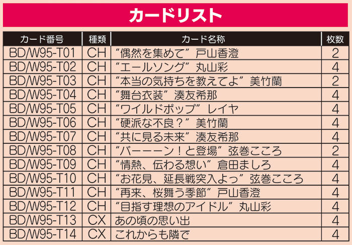 イントロデッキ バンドリ！ ガールズバンドパーティ！ 5th