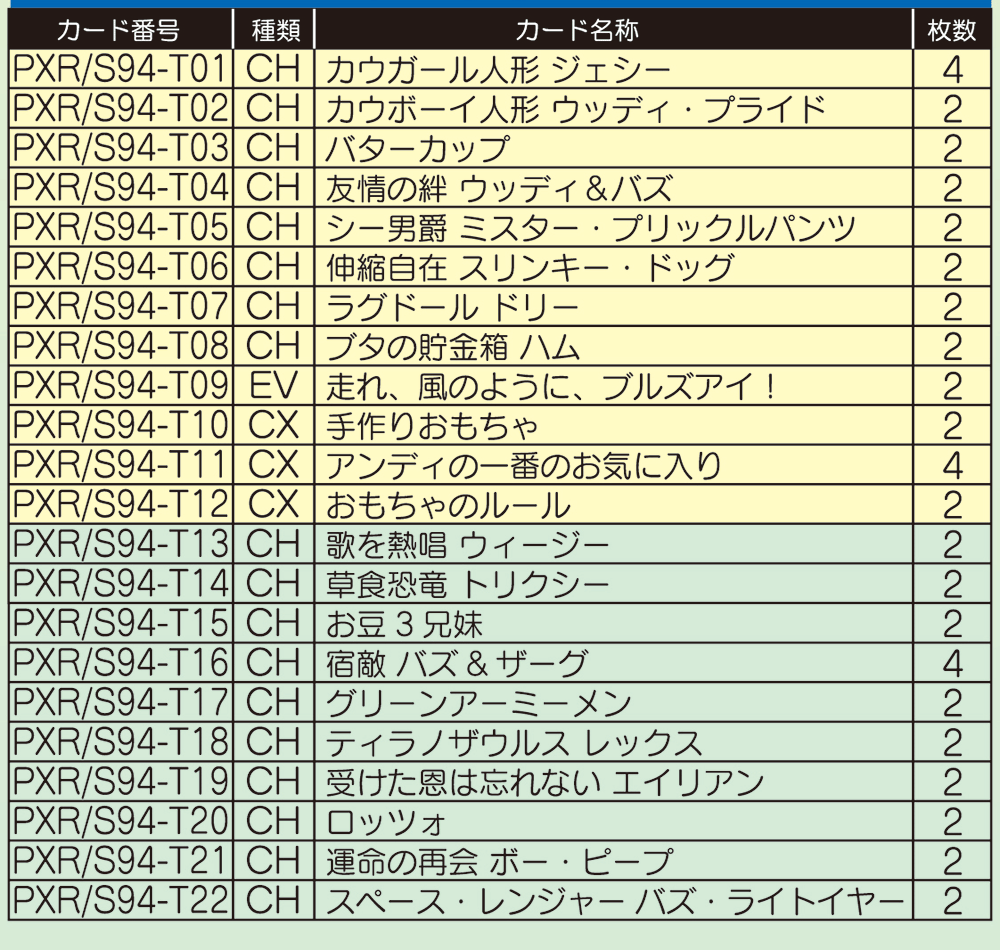 27930円 【54%OFF!】 ヴァイスシュヴァルツ SP ｷｬﾗｸﾀｰ トライアルデッキ Toy Story PXR S94-T22SP