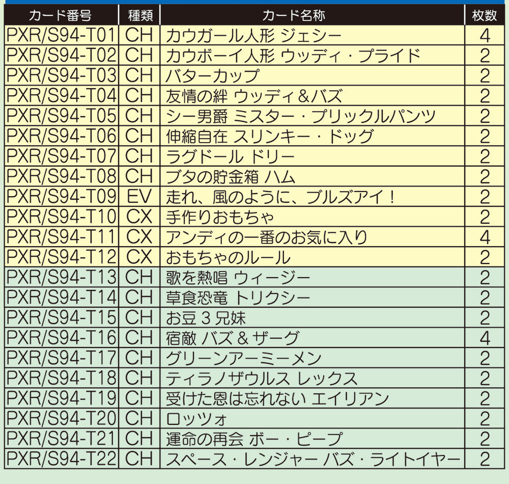 最新品好評ヴァイスシュヴァルツ ピクサー トイ・ストーリー ヴァイスシュヴァルツ