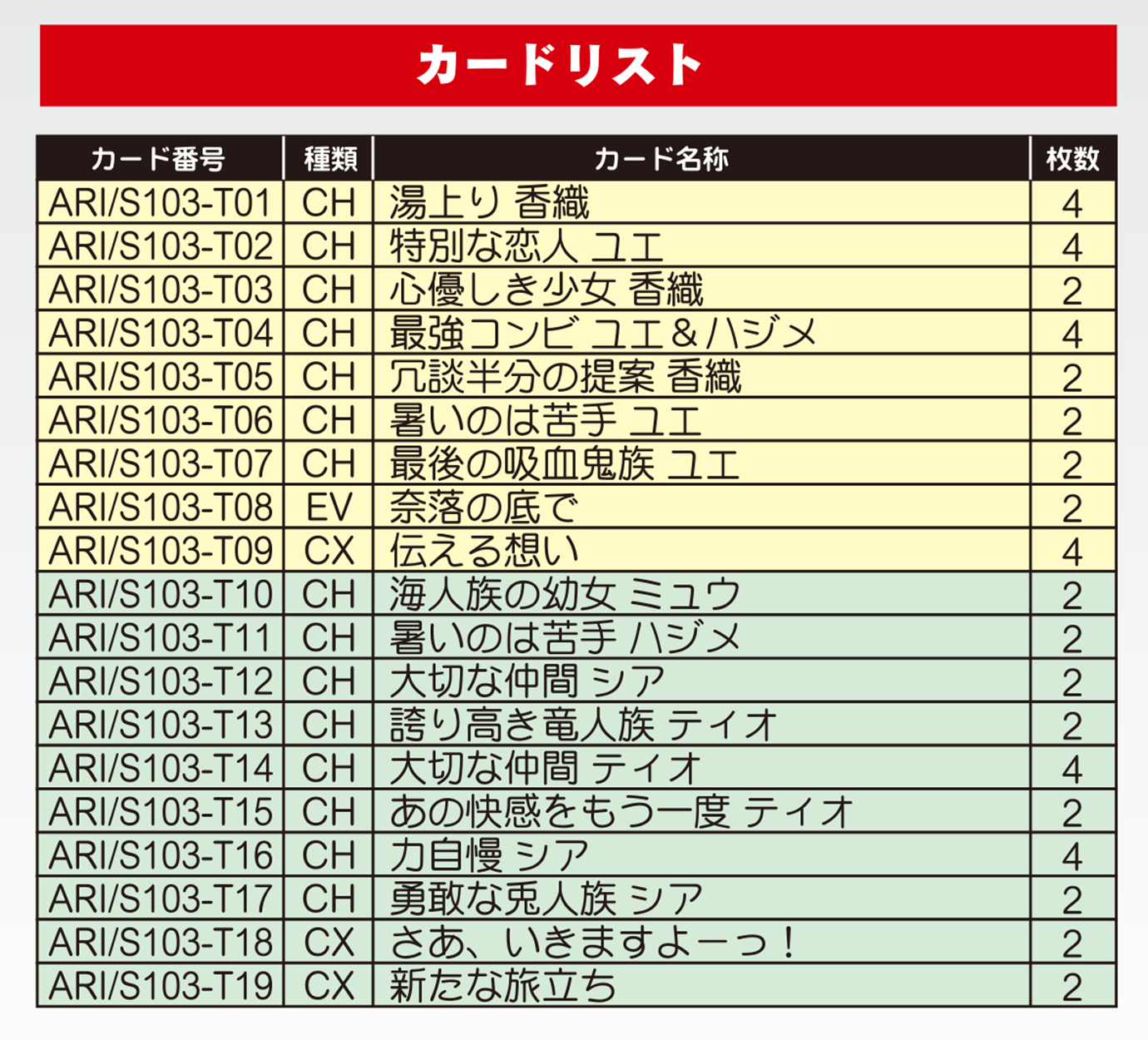 ヴァイス ありふれた職業で世界最強 デッキ＋パーツ - ヴァイス