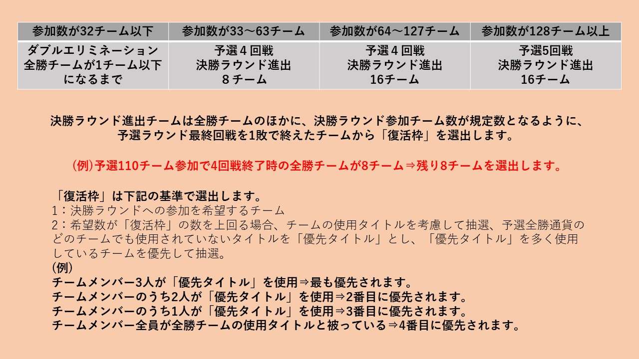 しろくろフェス2023大会概要 ｜ ヴァイスシュヴァルツ｜Weiβ Schwarz