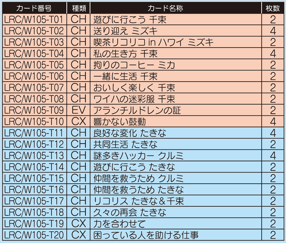 ヴァイスシュヴァルツ　WS リコリスリコイル　デッキ