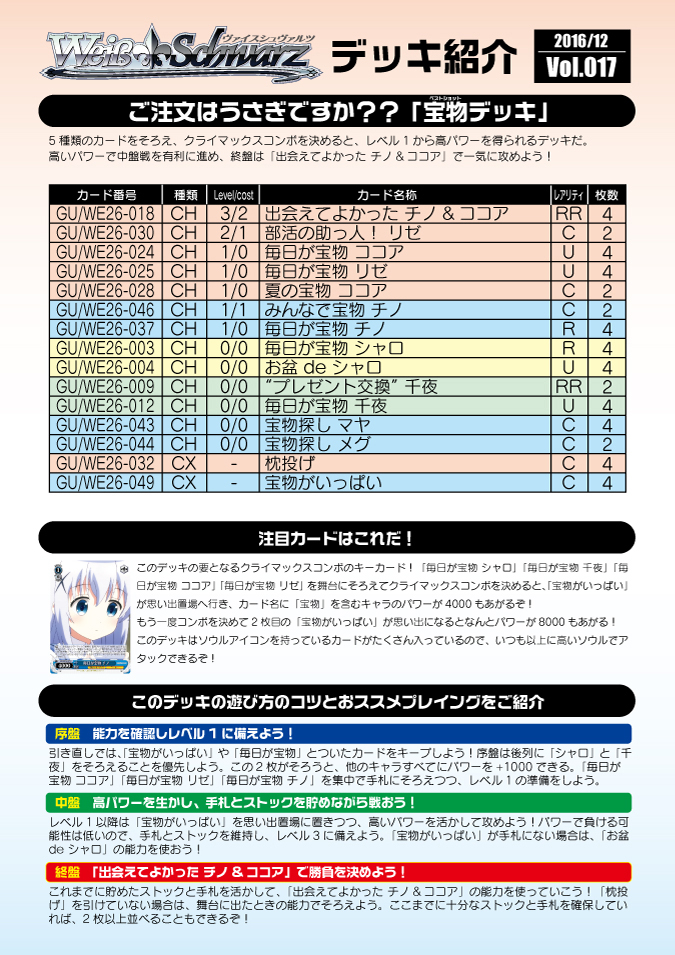 ヴァイスシュヴァルツ　ご注文はうさぎですか？　デッキ\u0026パーツ