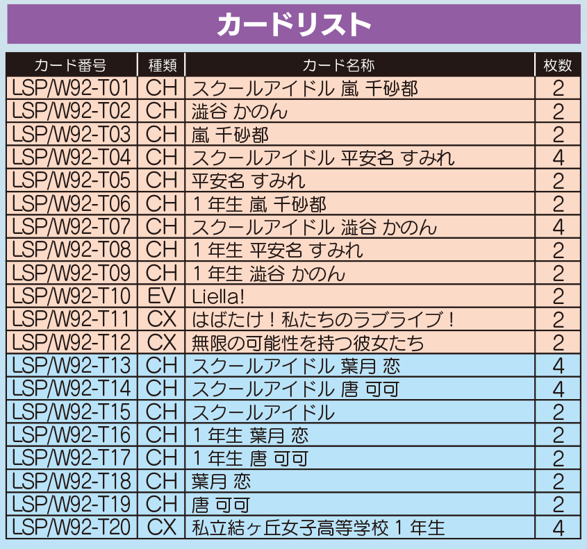 ヴァイスシュヴァルツ ラブライブスーパースター RR以下4コン+TDおまけ