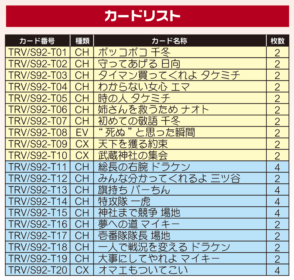 トライアルデッキ プラス 東京リベンジャーズ ヴァイスシュヴァルツ Weib Schwarz